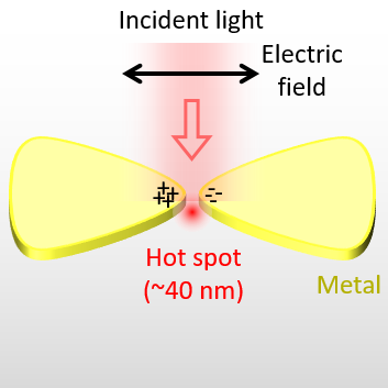 Plasmonics_crop